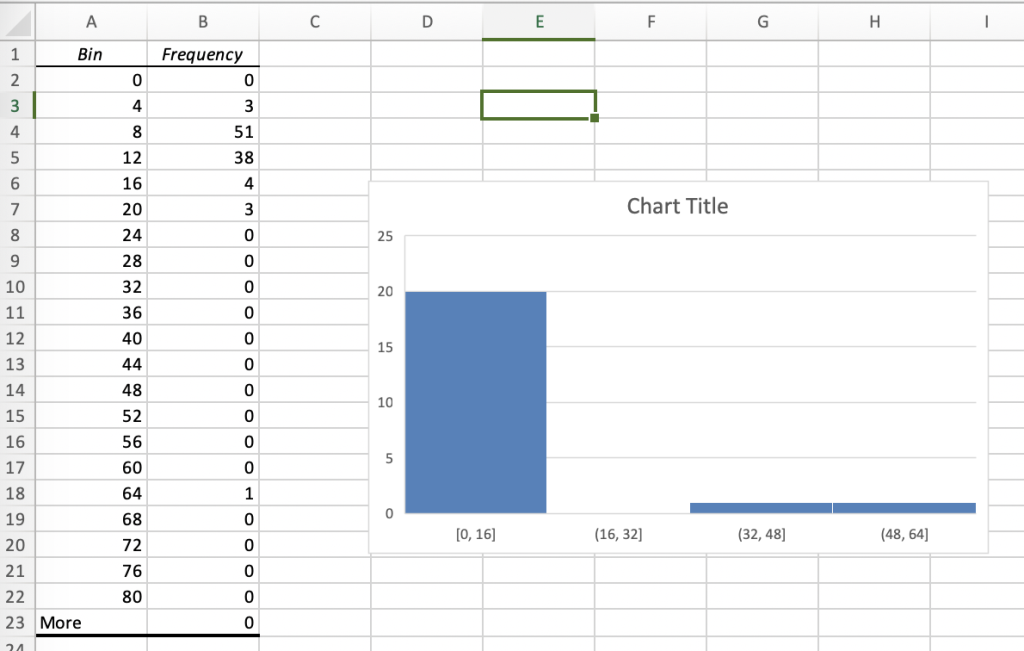 How to Make a Histogram in Excel